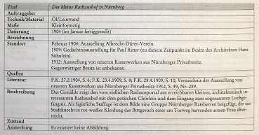 Paul Ritter, Der kleine Rathaushof in Nürnberg